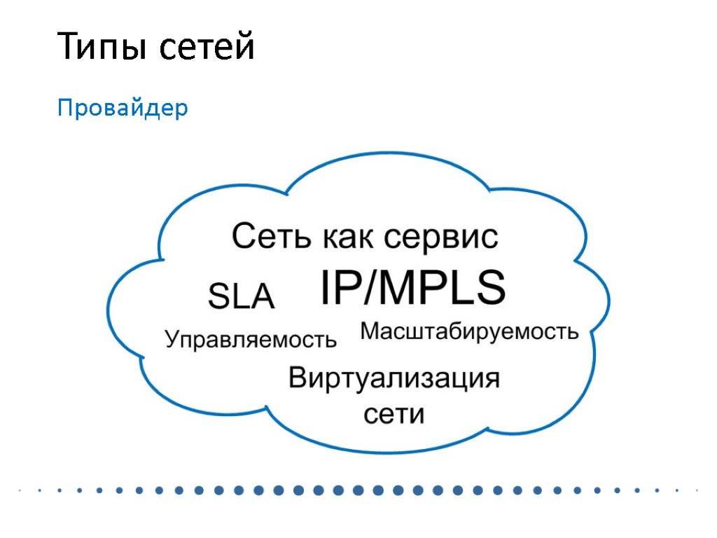 Типы сетей Провайдер